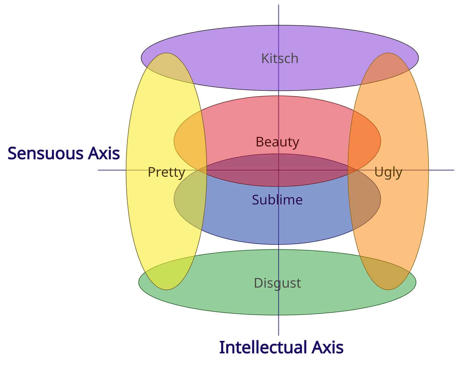 Axis Theory Graphic